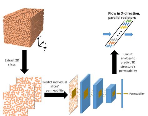  Yarn Reinforced Composites: Fortifying Structures With Woven Wonders!