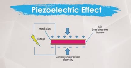  El Efecto piezoeléctrico: ¿Cómo se puede usar el Estroncio Titanato en la industria moderna?