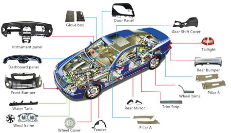  Vinil: Un material de alto rendimiento para la fabricación de perfiles y componentes automotrices!