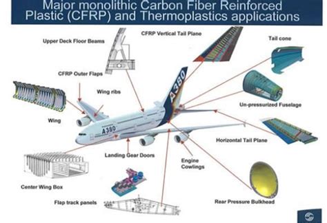 ¿Xeronanocompuestos: El material del futuro en la construcción aeroespacial?