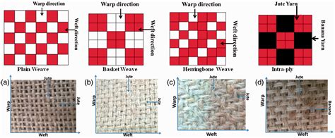  Yarn Reinforced Composites: Fortifying Structures With Woven Wonders!