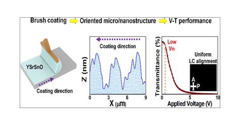 Yttrium Oxide Nanostructures: Reinventing Electronics and Enhancing Energy Storage Applications!