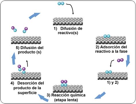   ¿Zeolites: Revolucionando la Separación de Gases y la Catalisis Industrial? 